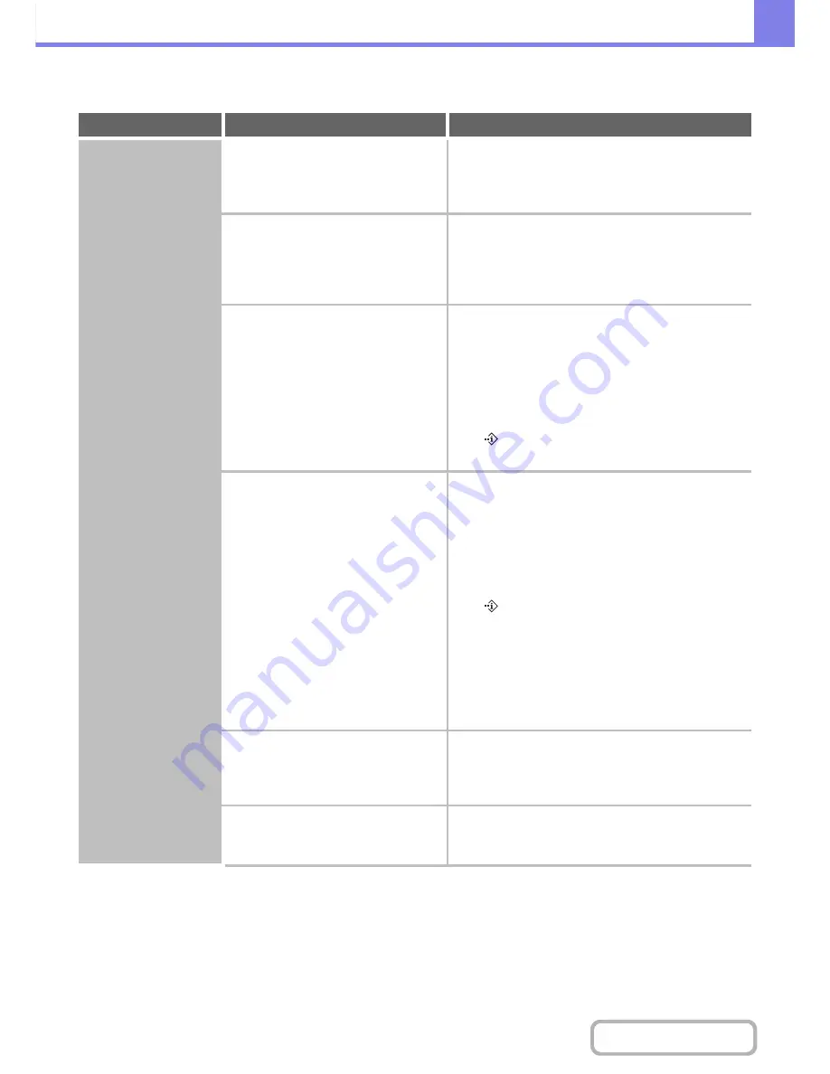 Sharp MX-2615N Operation Manual Download Page 811