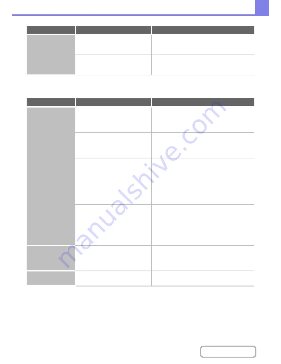 Sharp MX-2615N Operation Manual Download Page 813