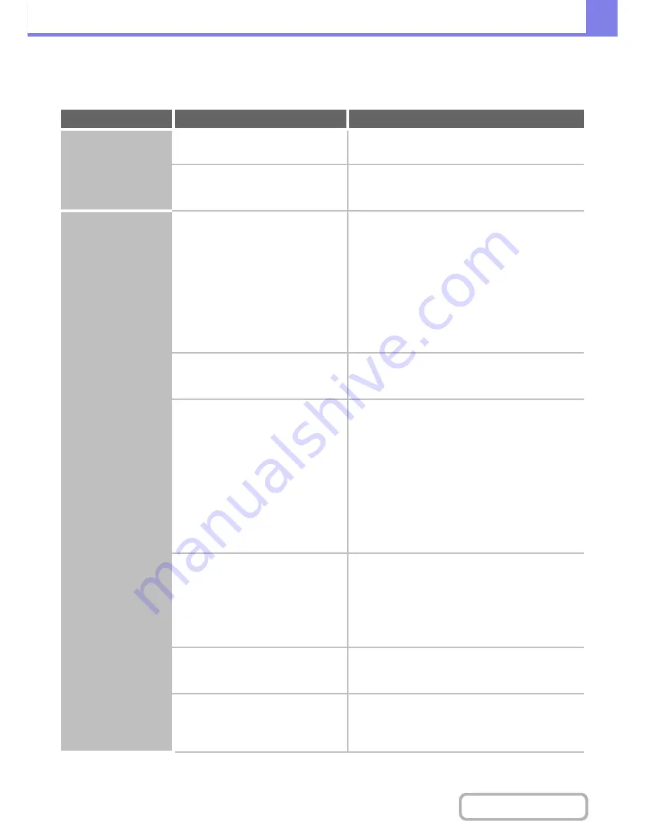 Sharp MX-2615N Operation Manual Download Page 815