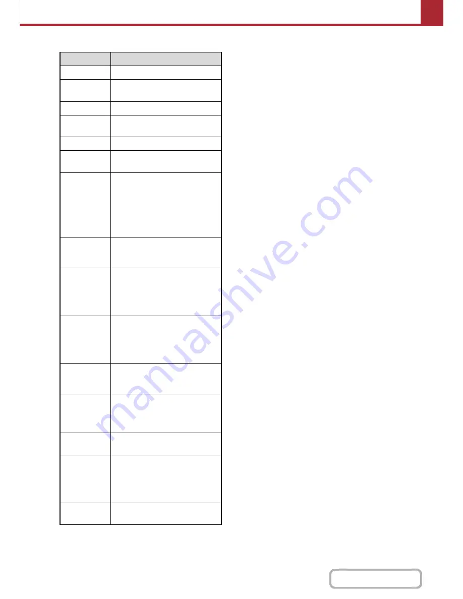 Sharp MX-2616N Operation Manual Download Page 589