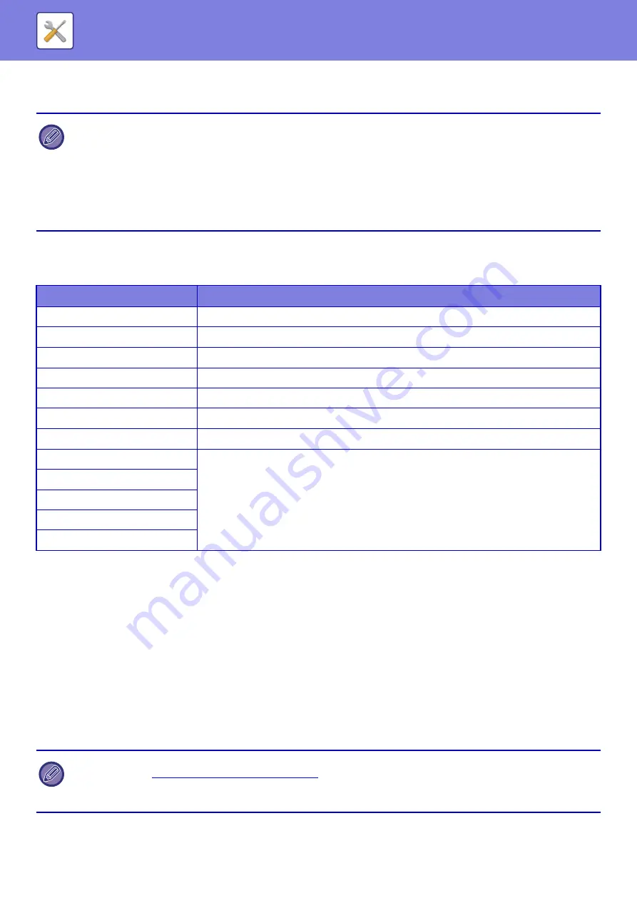 Sharp MX-2630N User Manual Download Page 788