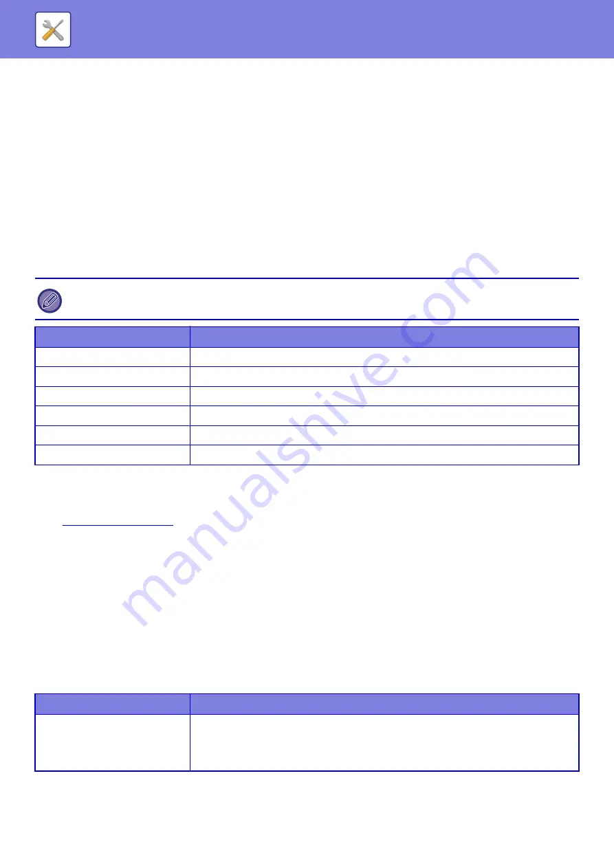 Sharp MX-2630N User Manual Download Page 839