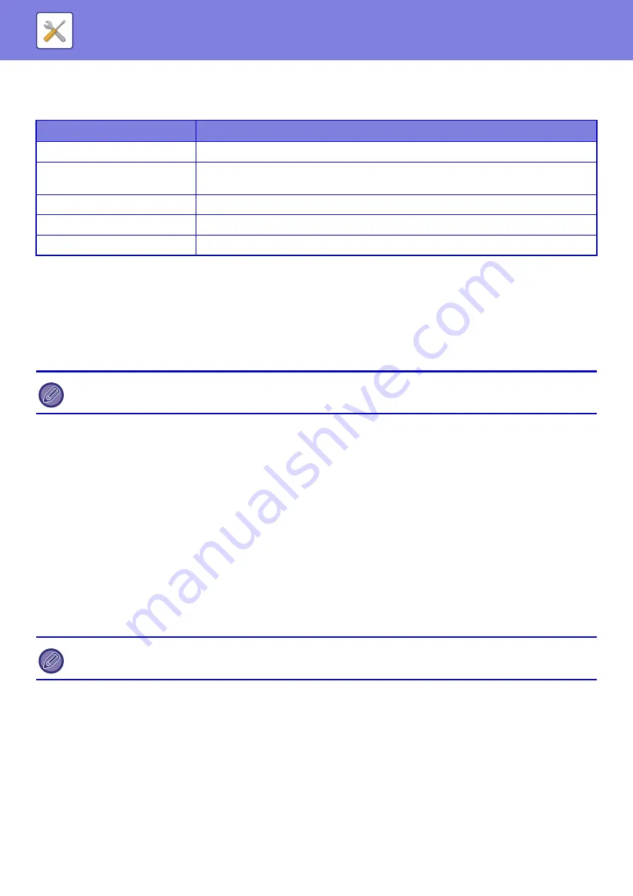 Sharp MX-2630N User Manual Download Page 885