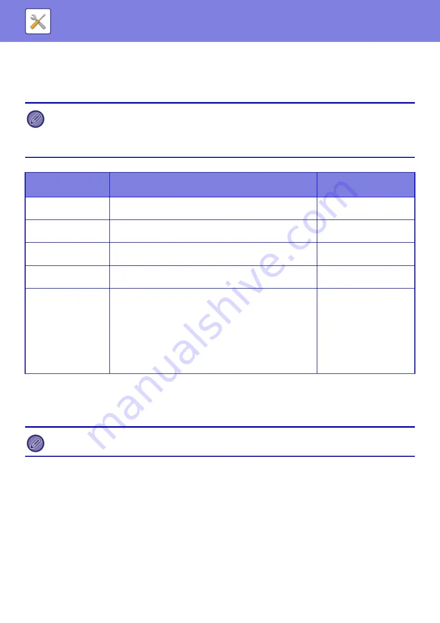 Sharp MX-2630N User Manual Download Page 888