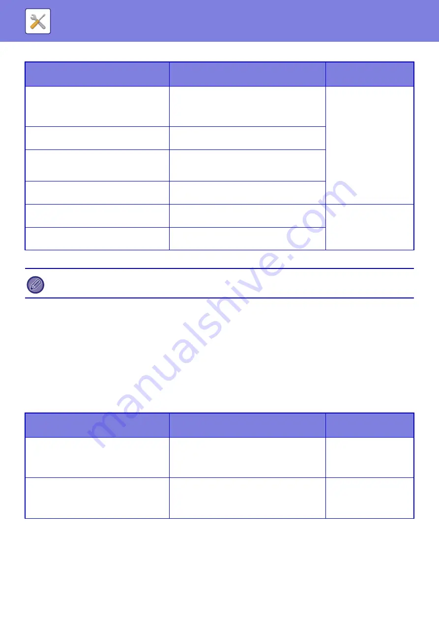 Sharp MX-2630N User Manual Download Page 908