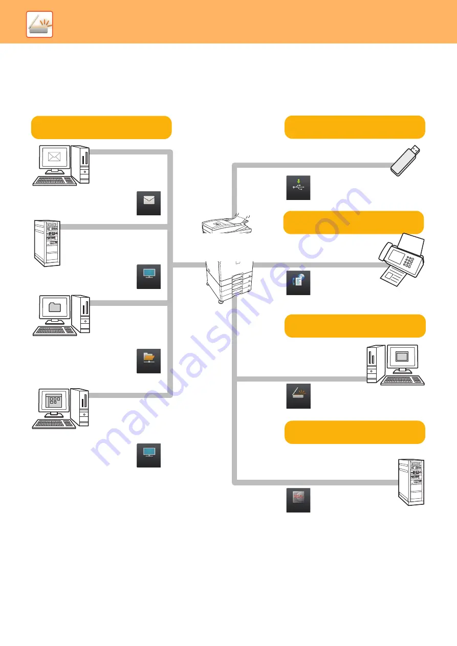 Sharp MX-2651 Quick Start Manual Download Page 48