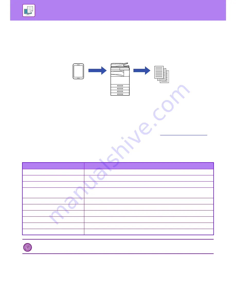 Sharp MX-3050N User Manual Download Page 395