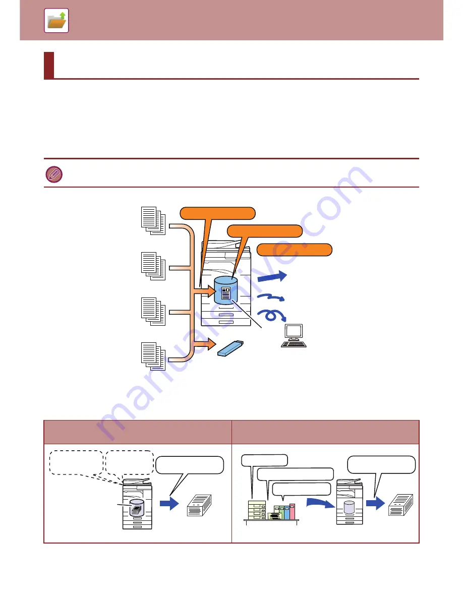 Sharp MX-3050N User Manual Download Page 661