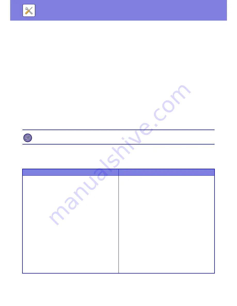 Sharp MX-3050N User Manual Download Page 841