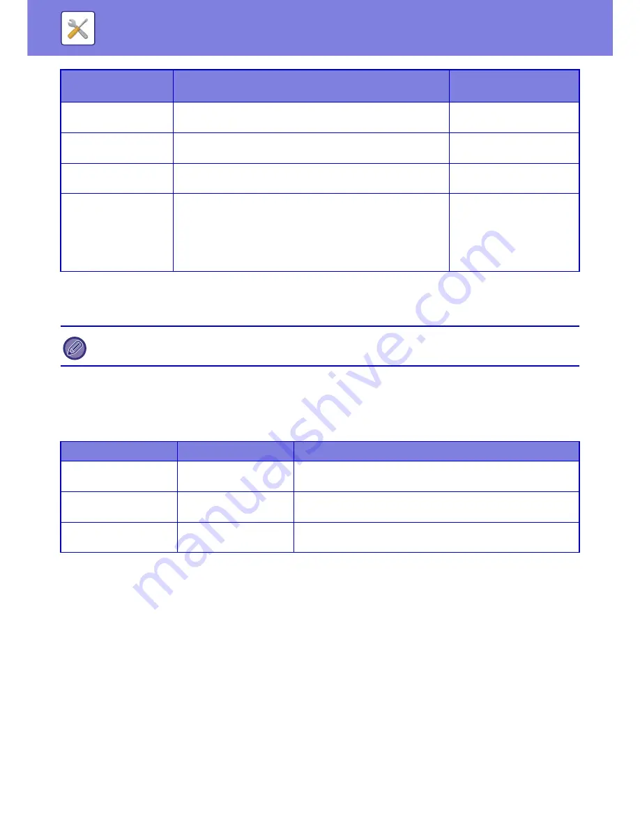 Sharp MX-3050N User Manual Download Page 851