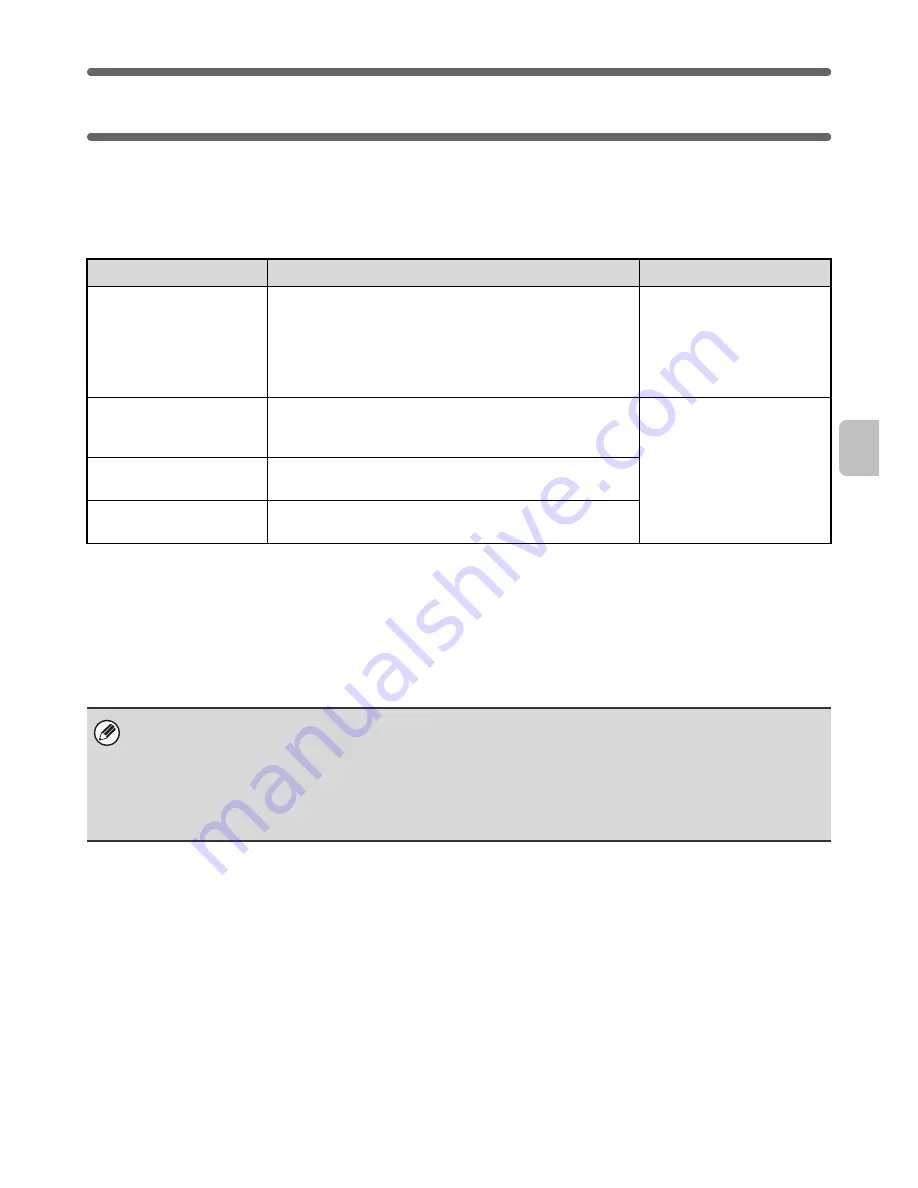 Sharp MX-3111U Software Setup Manual Download Page 7