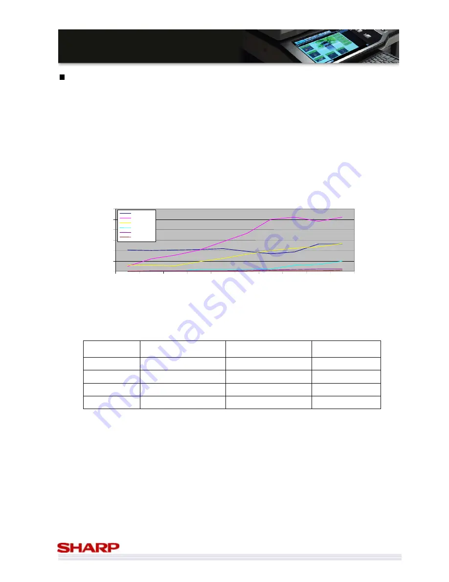 Sharp MX-3500/01N Sales Manual Download Page 8