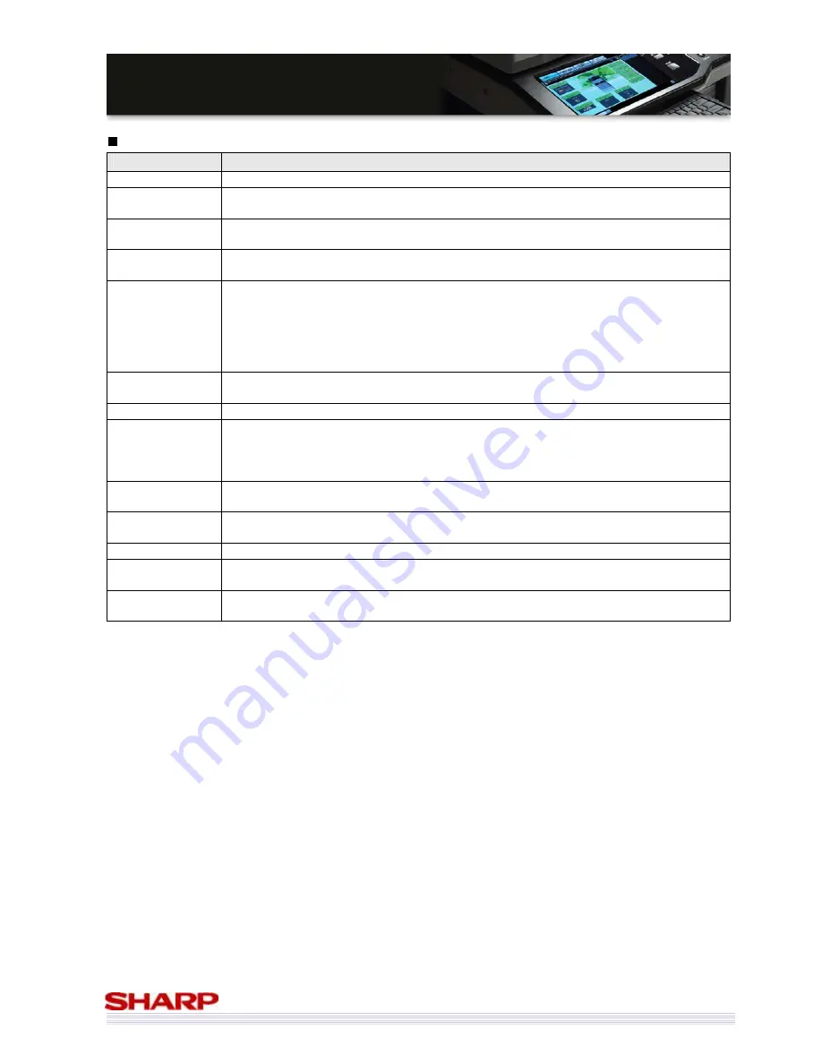 Sharp MX-3500/01N Sales Manual Download Page 65