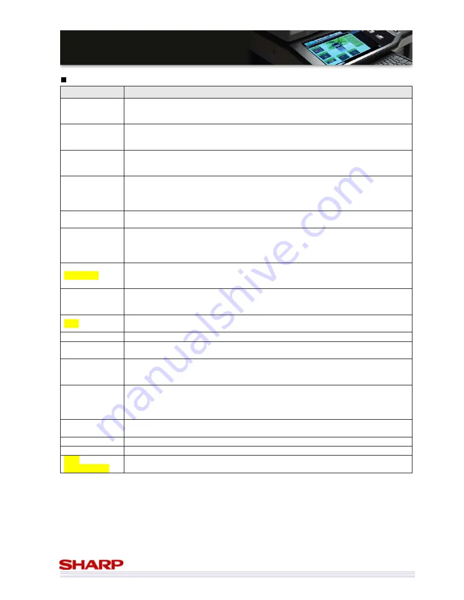 Sharp MX-3500/01N Sales Manual Download Page 67