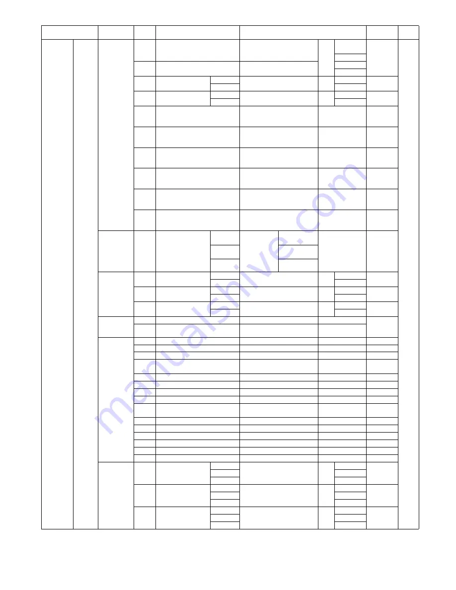 Sharp MX 3501N - Color Laser - Copier Service Manual Download Page 194