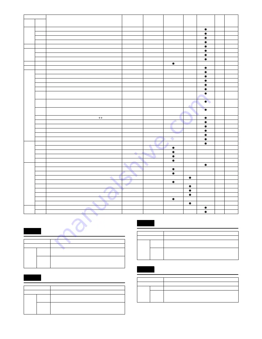 Sharp MX 3501N - Color Laser - Copier Service Manual Download Page 259