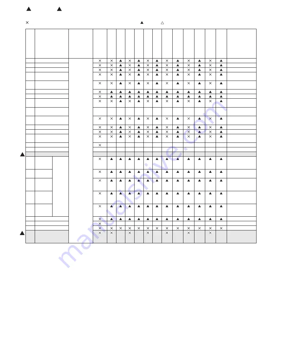 Sharp MX 3501N - Color Laser - Copier Скачать руководство пользователя страница 288