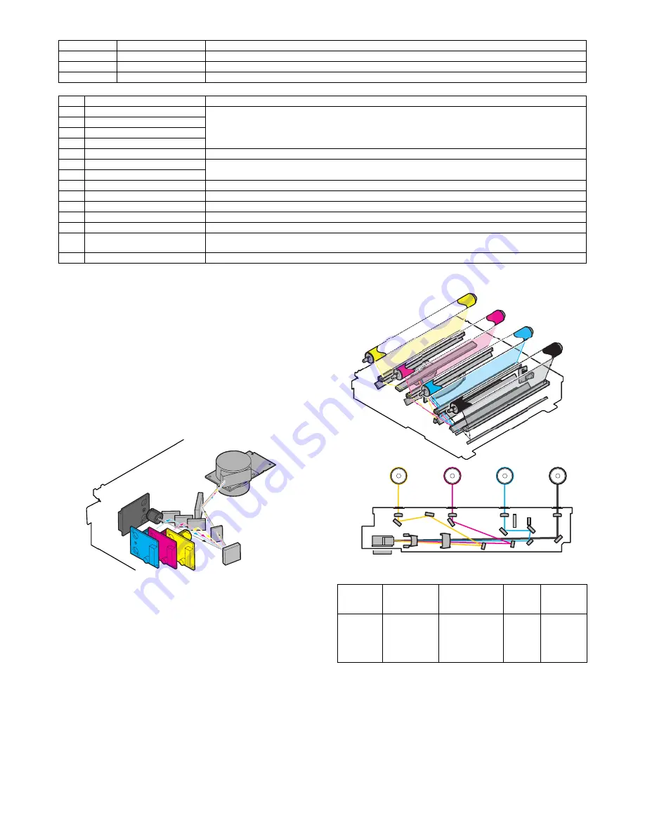 Sharp MX 3501N - Color Laser - Copier Service Manual Download Page 380