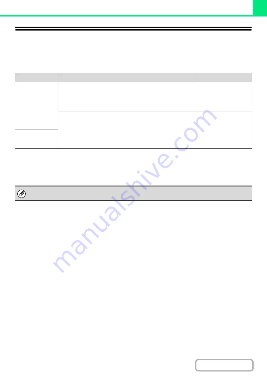 Sharp MX-4100N Operation Manual Download Page 281