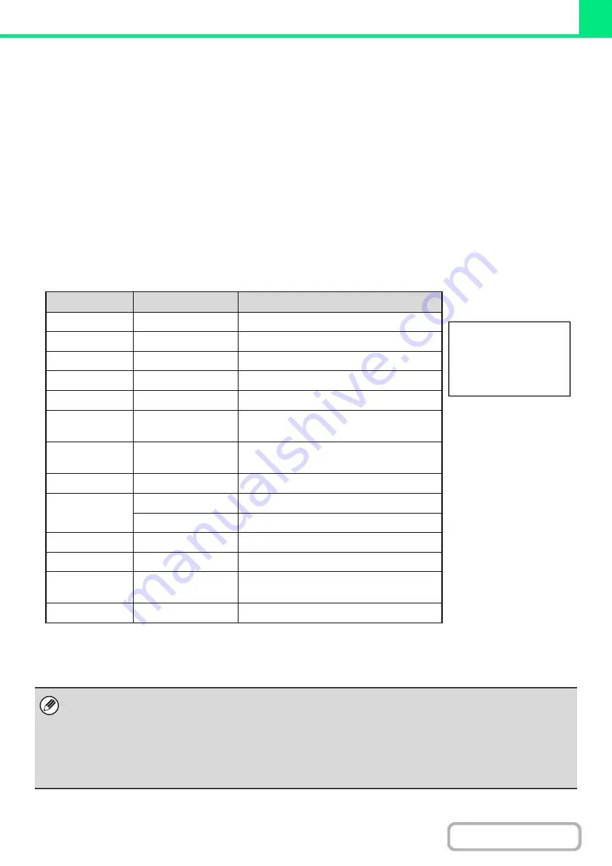 Sharp MX-4100N Operation Manual Download Page 346