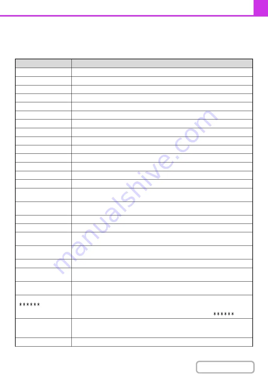 Sharp MX-4100N Operation Manual Download Page 490