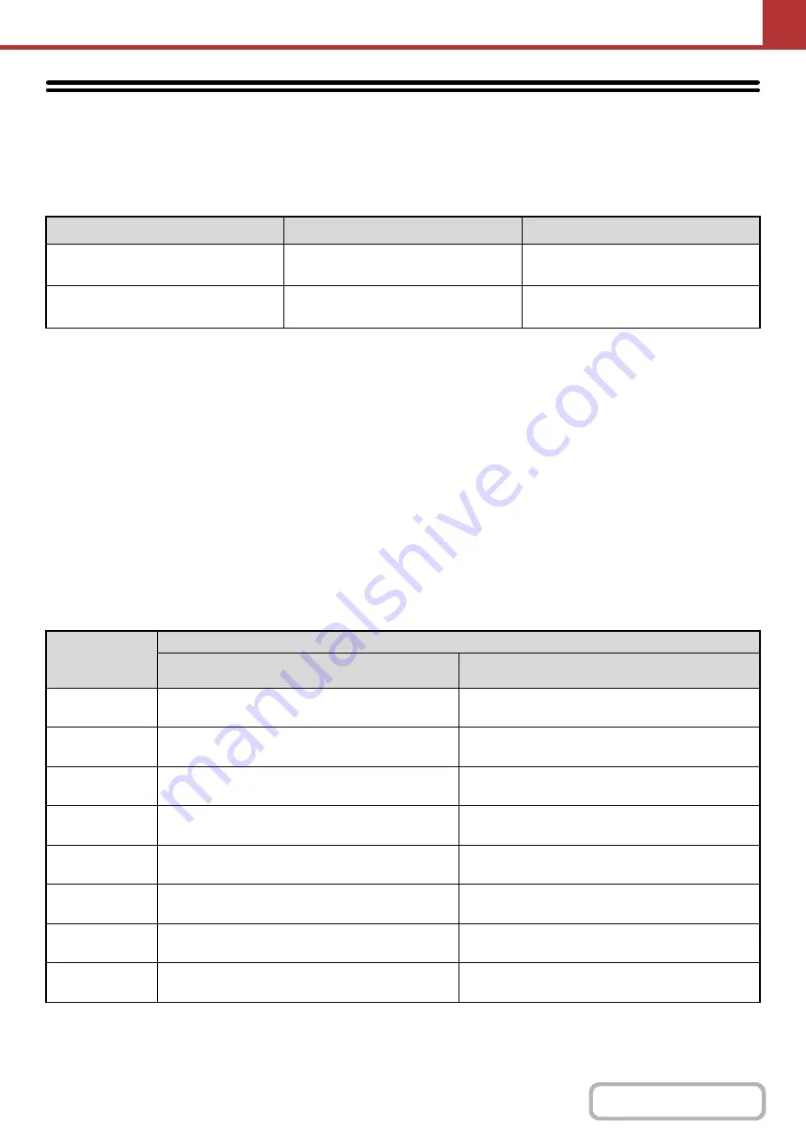 Sharp MX-4100N Operation Manual Download Page 507