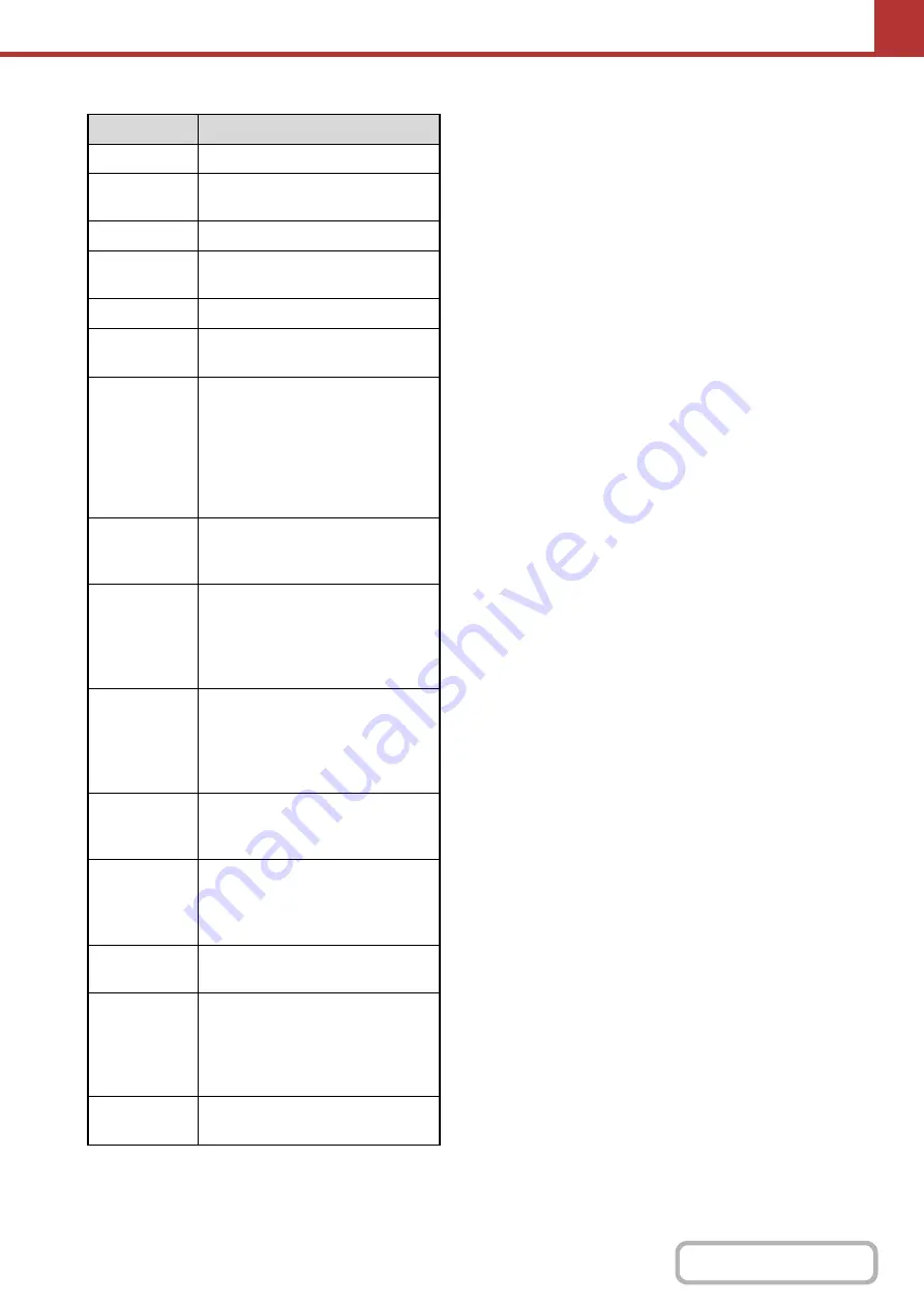 Sharp MX-4100N Operation Manual Download Page 596