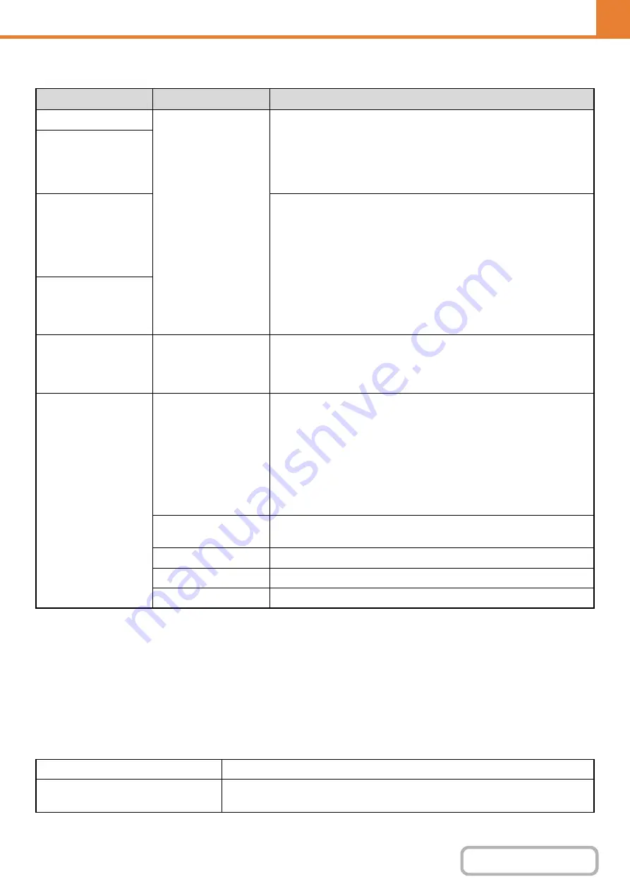 Sharp MX-4100N Operation Manual Download Page 686