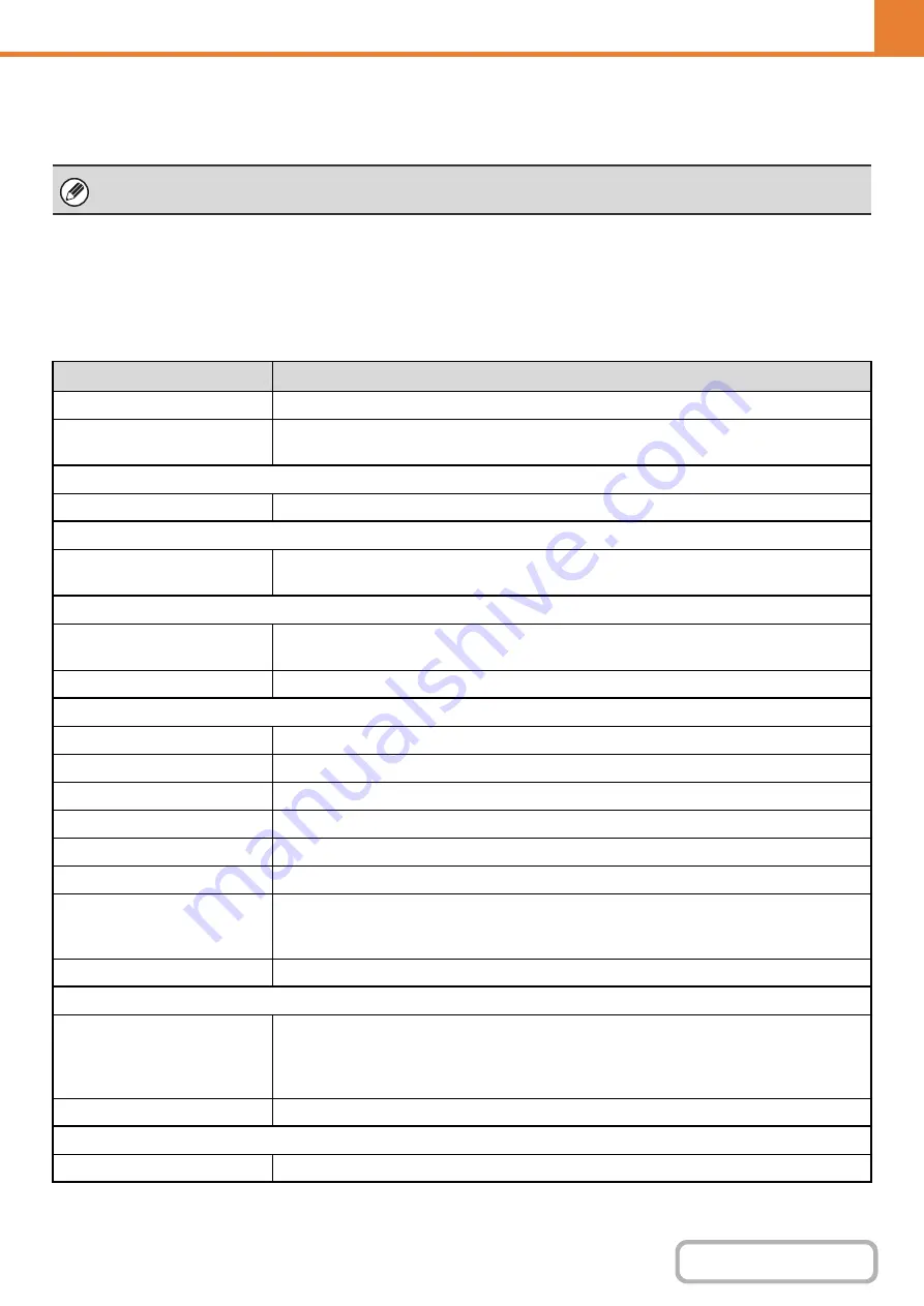 Sharp MX-4100N Operation Manual Download Page 727