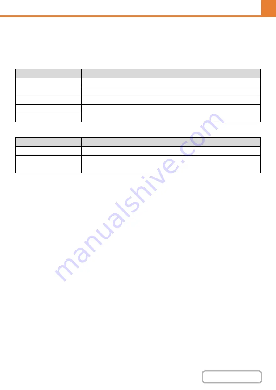 Sharp MX-4100N Operation Manual Download Page 730