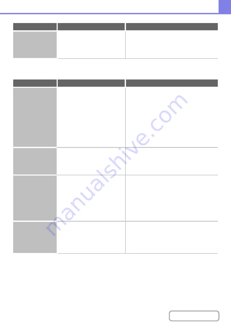 Sharp MX-4100N Operation Manual Download Page 805