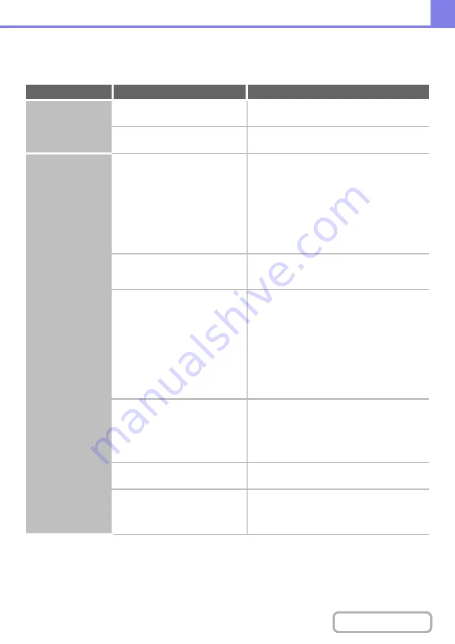 Sharp MX-4100N Operation Manual Download Page 813