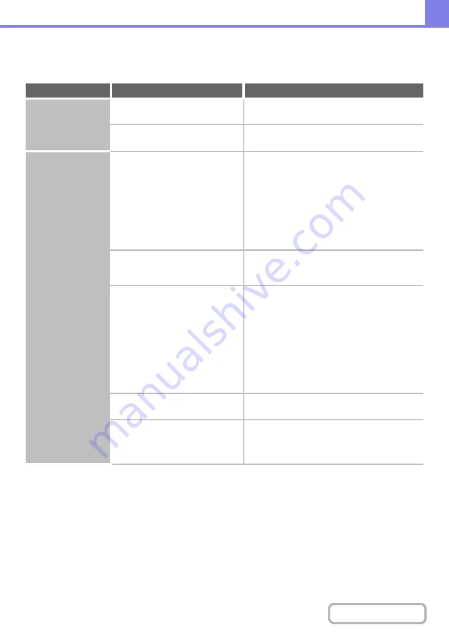 Sharp MX-4100N Operation Manual Download Page 819