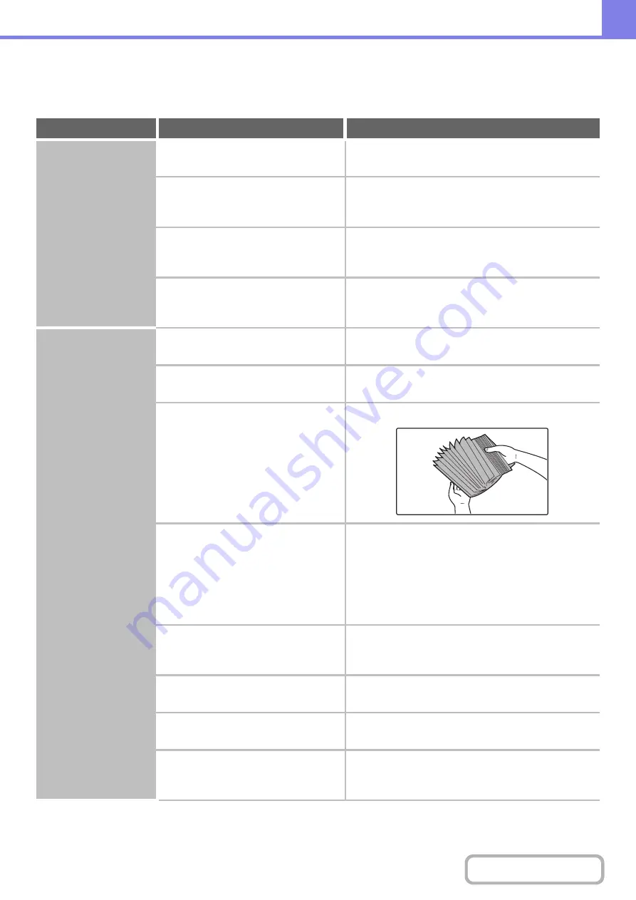 Sharp MX-4100N Operation Manual Download Page 825