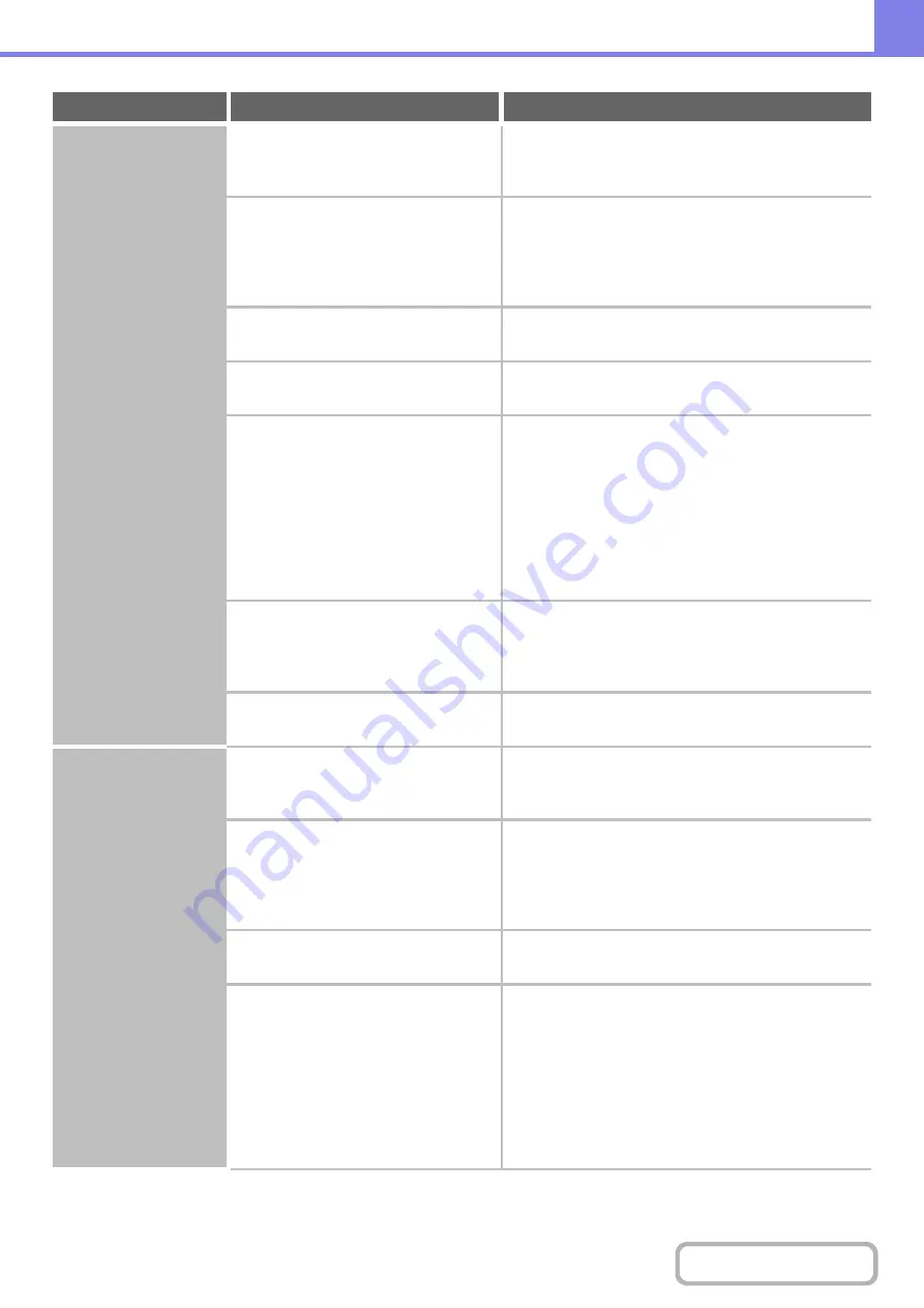 Sharp MX-4100N Operation Manual Download Page 829