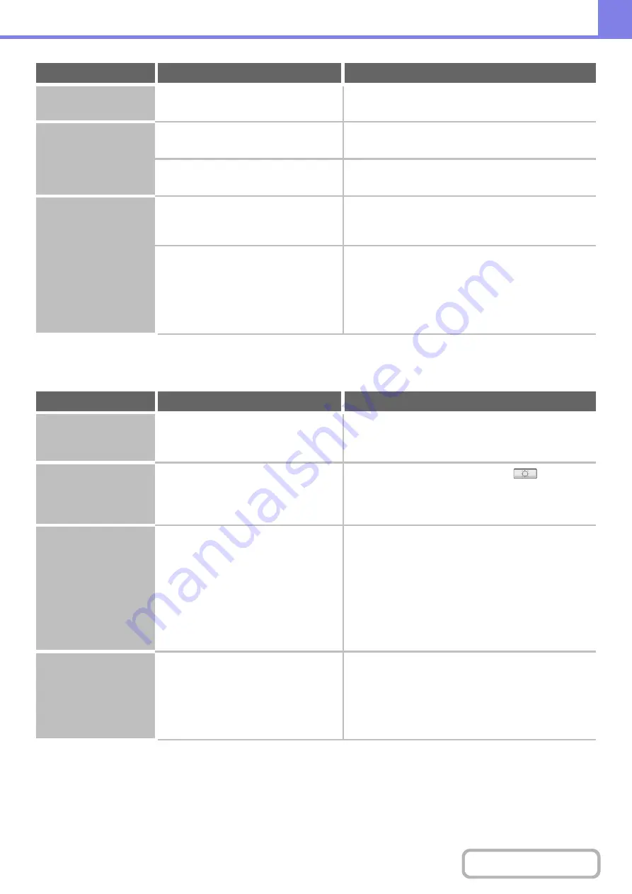 Sharp MX-4100N Operation Manual Download Page 830