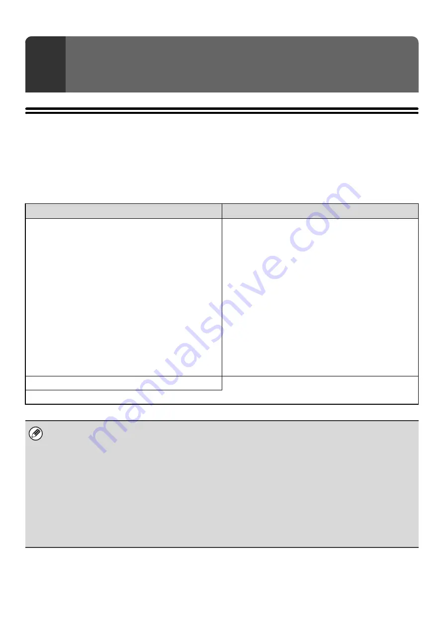 Sharp MX 5500N - Color Laser - Copier User Manual Download Page 7