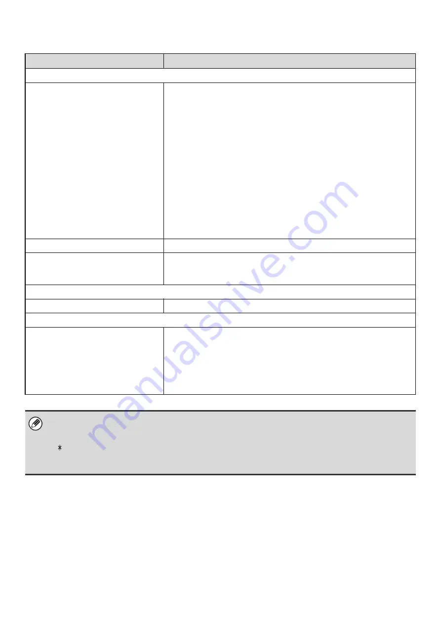 Sharp MX 5500N - Color Laser - Copier User Manual Download Page 98