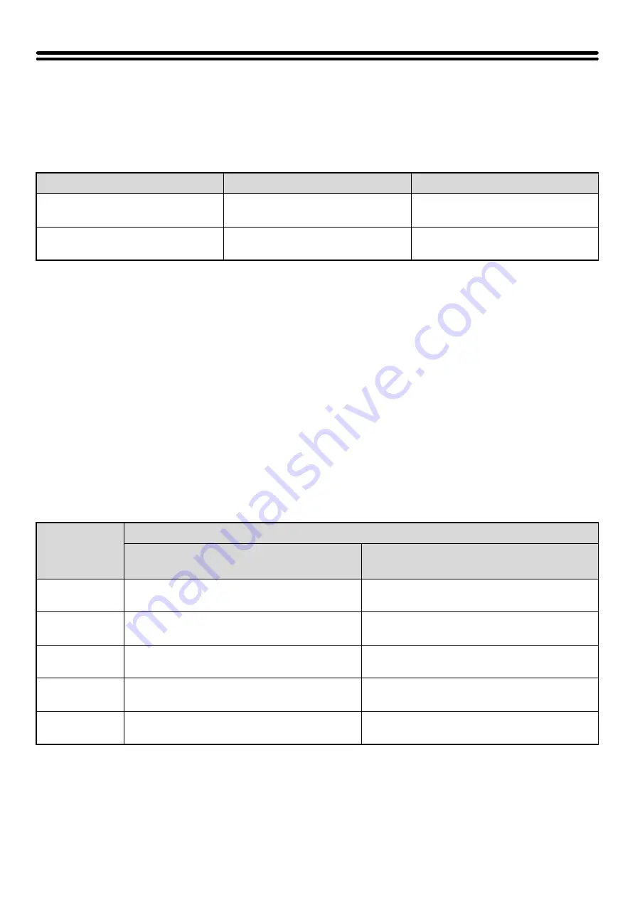 Sharp MX 5500N - Color Laser - Copier User Manual Download Page 176