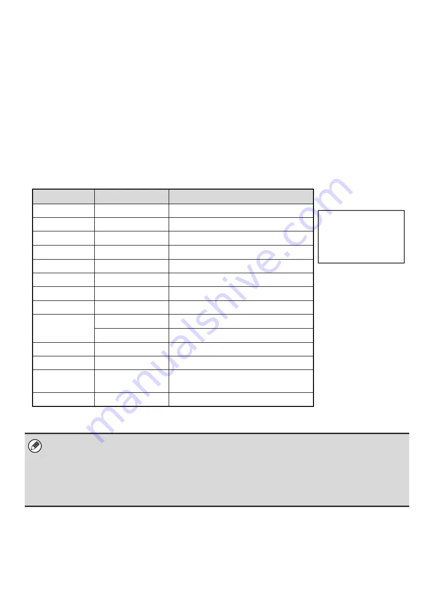 Sharp MX 5500N - Color Laser - Copier User Manual Download Page 344