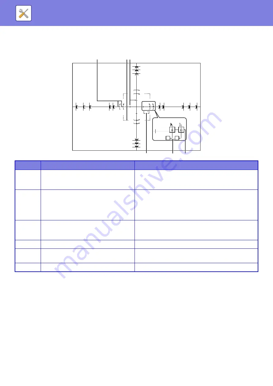 Sharp MX-7090N User Manual Download Page 708