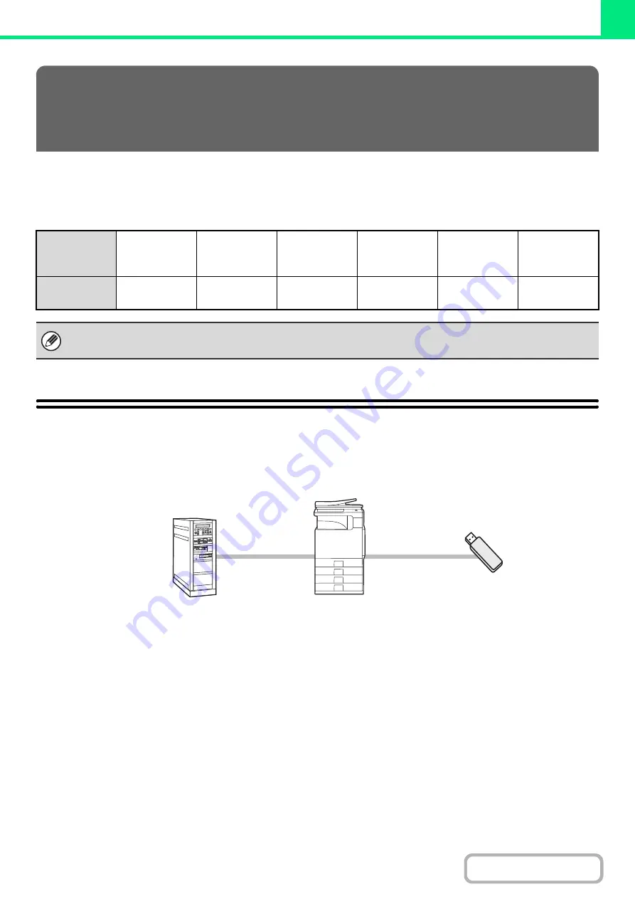 Sharp MX-B381 Operation Manual Download Page 236