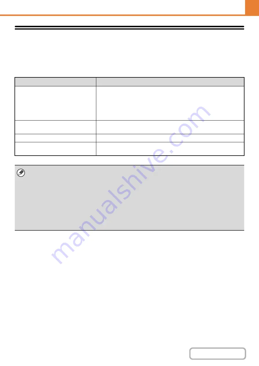 Sharp MX-B381 Operation Manual Download Page 634