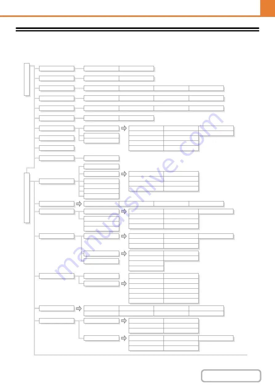 Sharp MX-B381 Operation Manual Download Page 643