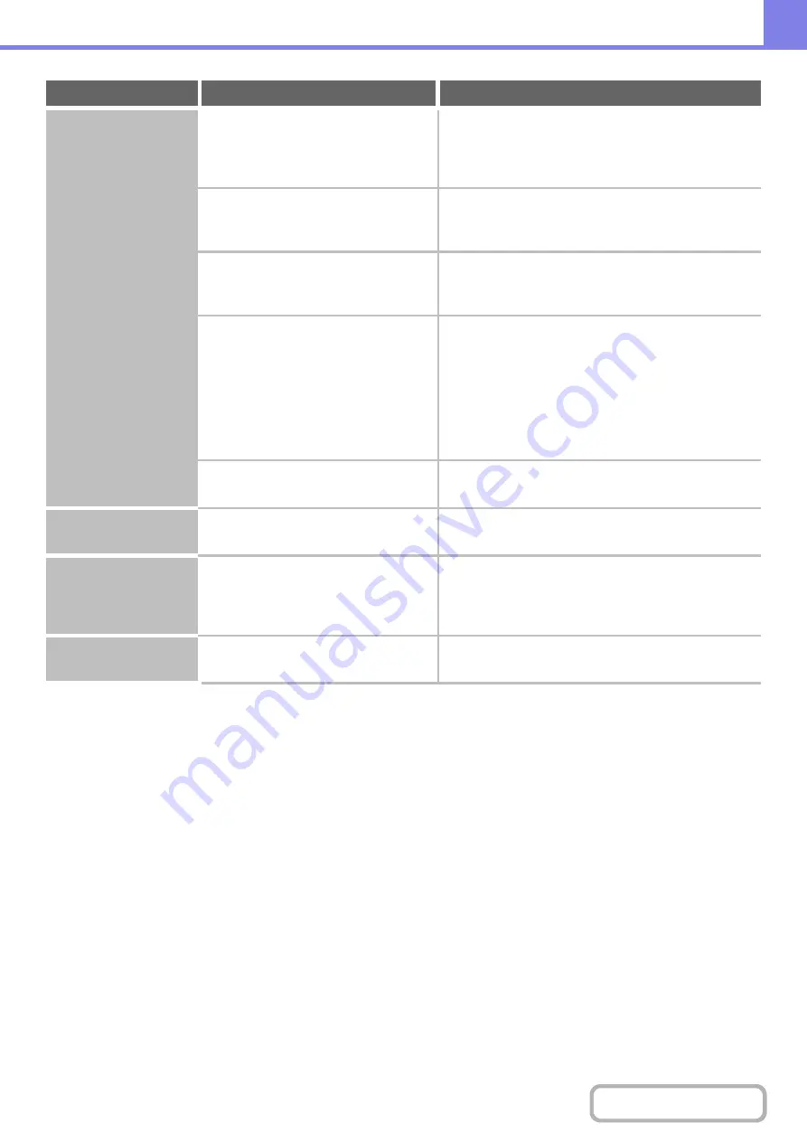 Sharp MX-B381 Operation Manual Download Page 680