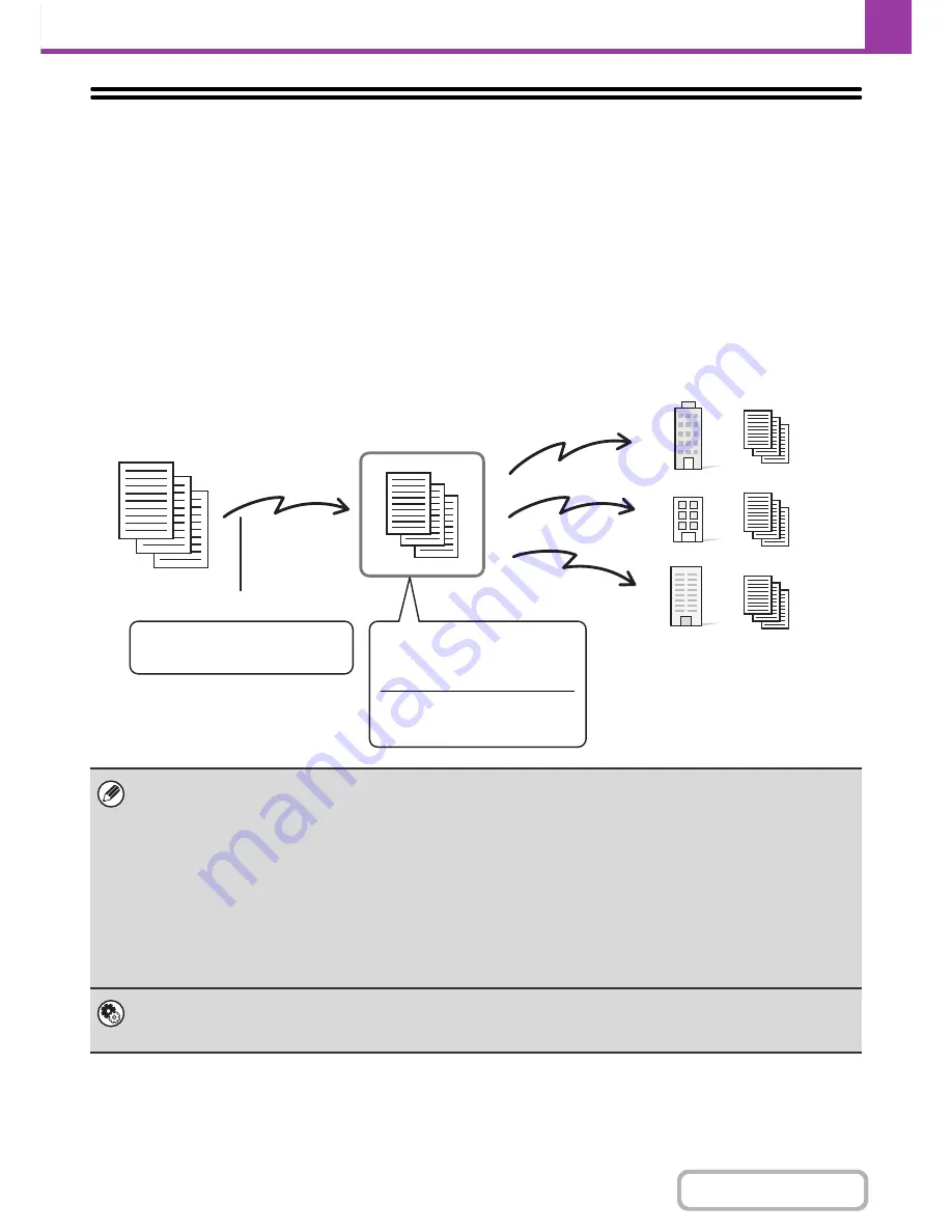 Sharp MX-B402 Operation Manual Download Page 457