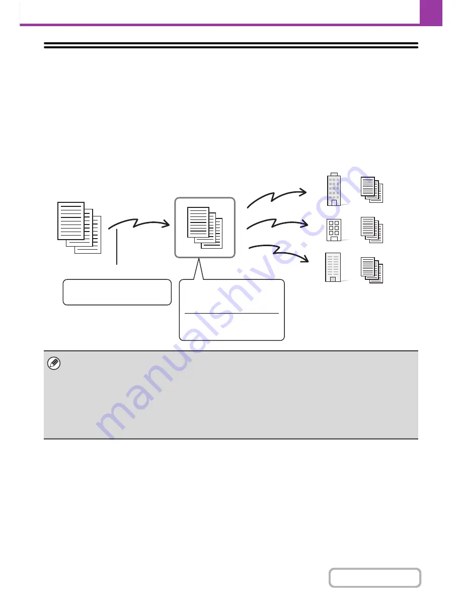 Sharp MX-B402 Operation Manual Download Page 459