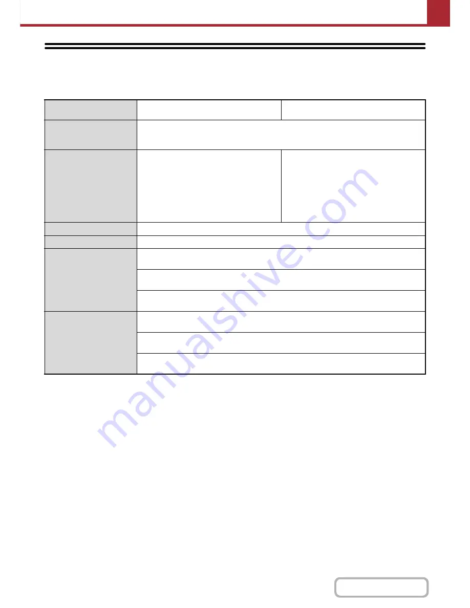 Sharp MX-B402 Operation Manual Download Page 602