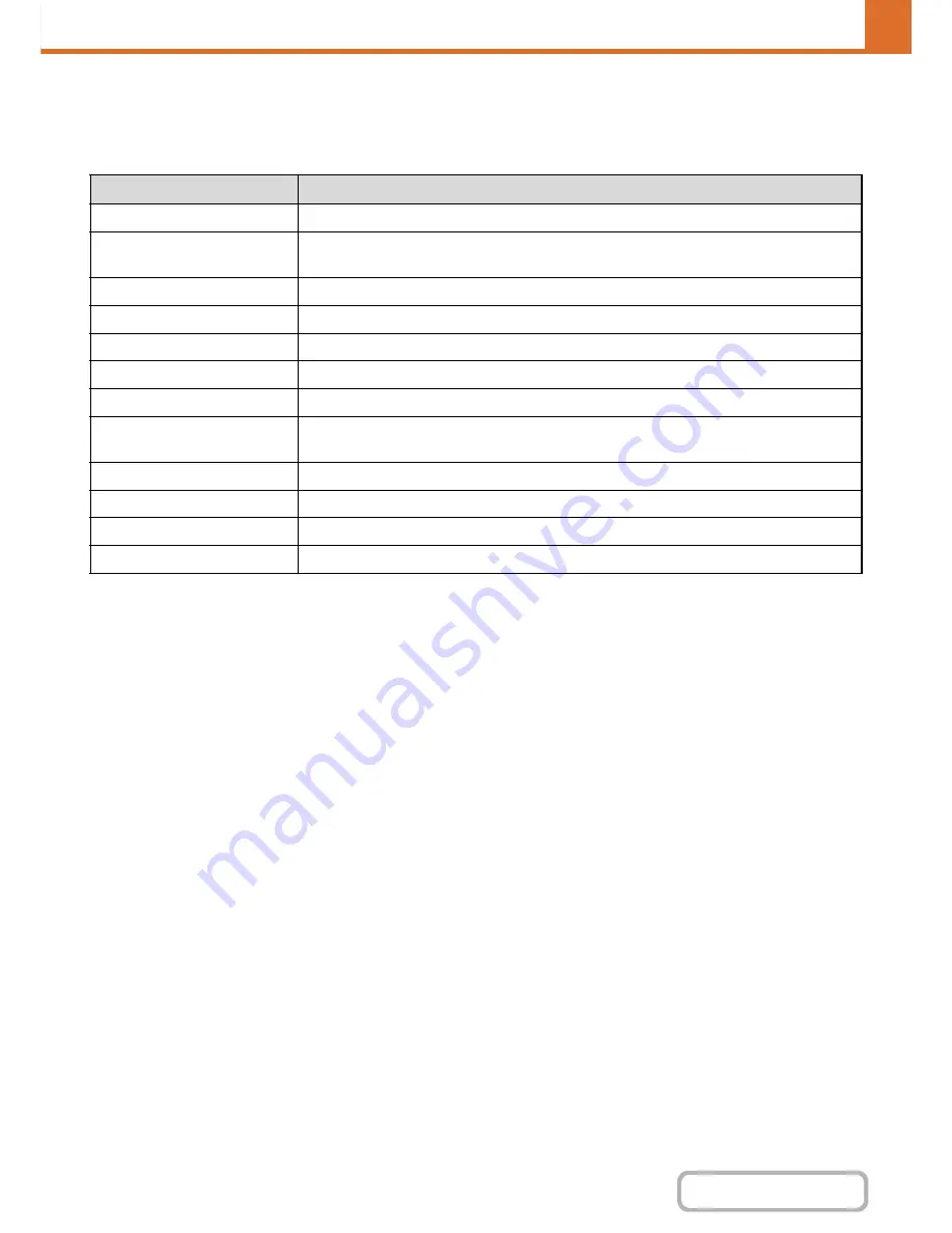 Sharp MX-B402 Operation Manual Download Page 716