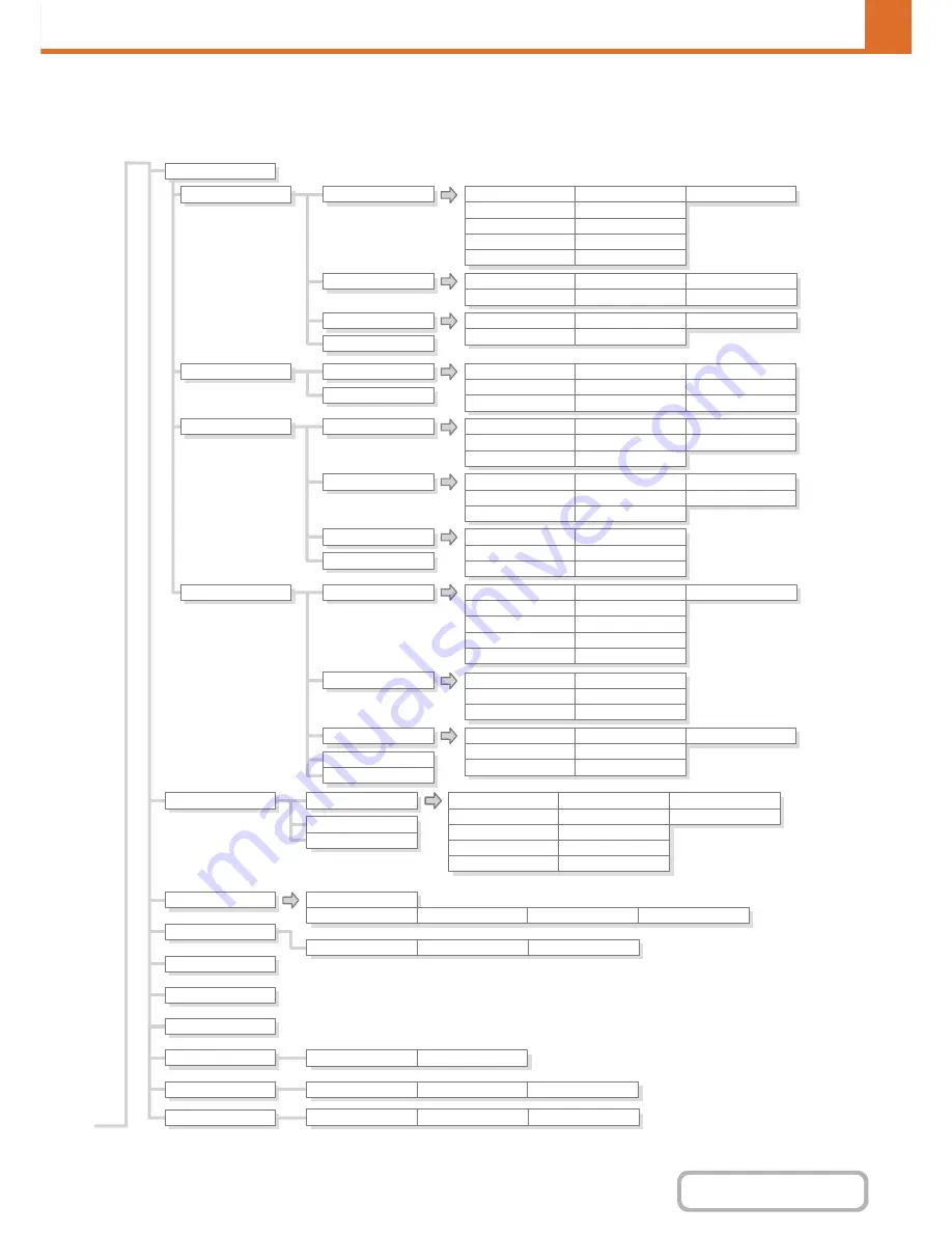 Sharp MX-B402 Operation Manual Download Page 771